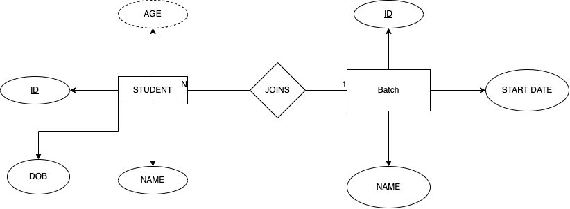 Example