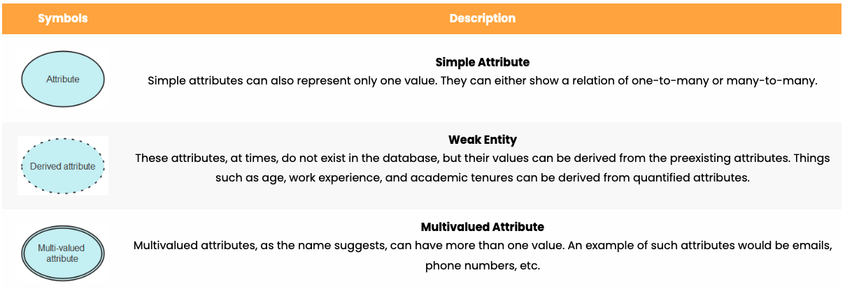 Attribute Types