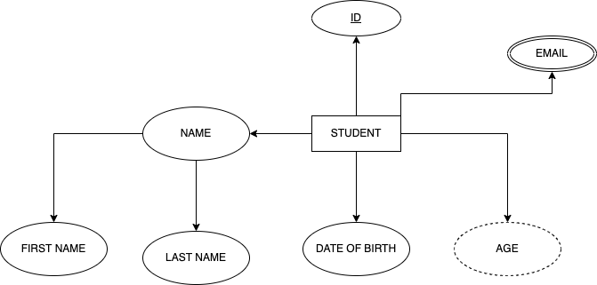 ER Diagram